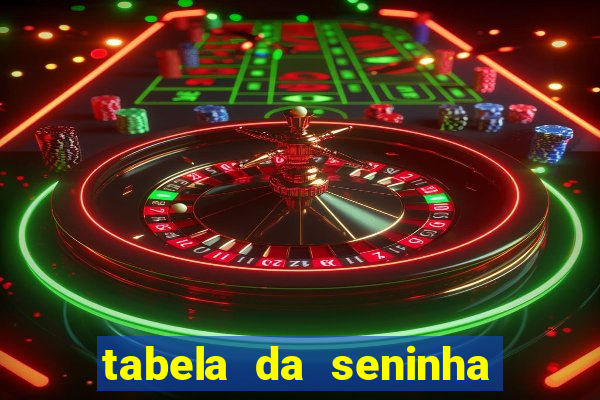 tabela da seninha do jogo do bicho